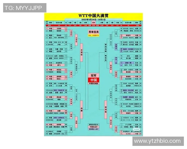 深圳乒乓球队在乒乓球战术排行榜中荣登第七名引发关注 深圳乒乓球队在乒乓球战术排行榜中荣登第七名引发关注
