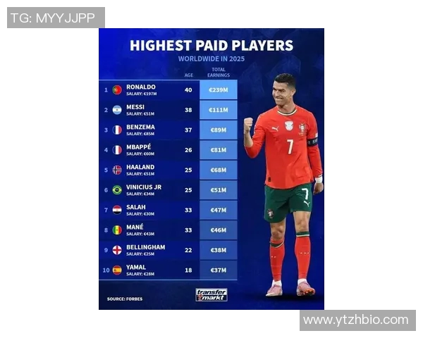 全球足球明星财富排行榜揭晓谁是最富有的球员及其背后的成功故事 全球足球明星财富排行榜揭晓谁是最富有的球员及其背后的成功故事