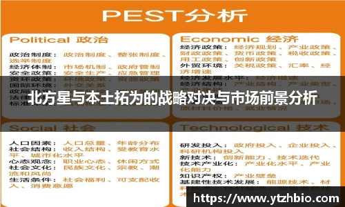 北方星与本土拓为的战略对决与市场前景分析